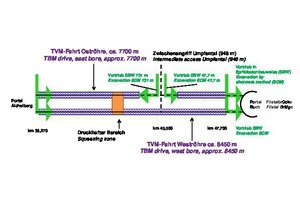  Current application area of  theTBM 