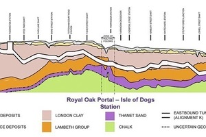  Geological longitudinal section – Crossrail [4] 