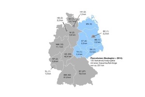  8	Längenmäßige Zuordnung der geplanten Verkehrstunnel auf die Bundesländer (vgl. Tabelle 4); in Klammern jeweils die Anzahl der gemeldeten Verkehrstunnelprojekte 