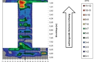  4  Shortfall in the intended shell thickness, Tunnel A 