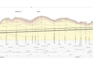  Bautechnischer Längsschnitt des Albvorlandtunnels 