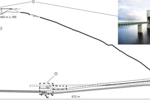  (1) Upper reservoir, (2) Inlet and outlet tower, (3) Vertical pressure shaft, (4) Machine cavern, (5) Inlet and outlet tower lower reservoir 