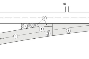  3 Schema Ausbruch und Aufweitung der Verzweigungsbauwerke 