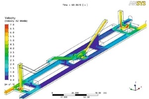  Air velocities at Ruskeasanta station 