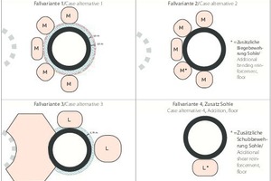  3)	Standardisierte Karstfälle für die statischen Berechnungen | 