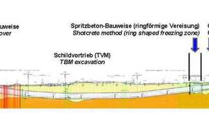  <div class="bildtext"><strong>2) </strong>Gradiente und Geologie des Tunnels Rastatt |</div> 