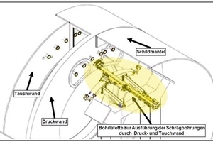  7 3D-Ansicht Bohrlafette zur Durchführung der Bohrungen durch das Schneidrad 