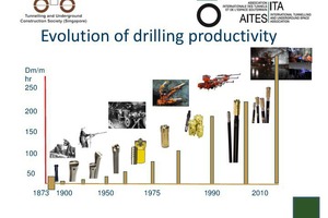  3	Entwicklung der Produktivität im Sprengvortrieb in Bohrmeter/Mannstunde [Dm/mhr – Drilled meter/man (operator) hour]  