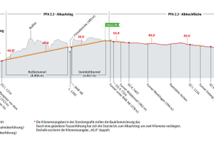  Overview of the new line from Wendlingen to Ulm  