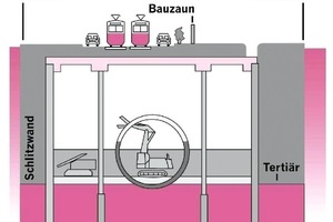  11 Construction phases of the top cover method 