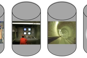  Multiple column principle of process data analysis in mechanised tunnelling 