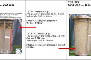  	Results of the injection tests (examples) 