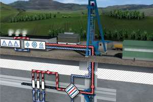  A “Pressure Exchange System” (P.E.S.) was installed as a central element of the Sedrun part-section. It forms the interface between the cooling system’s high-pressure and low-pressure water circuits | 