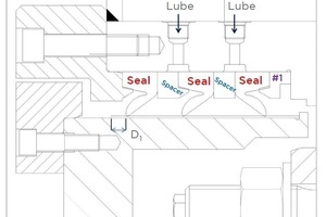  The abrasion-resistant wear bands, made of Stellite, can be changed in the tunnel in the unlikely event of excessive wear. To change the seal location in the tunnel (illustration on the right), the seal is moved axially relative to the wear band. The spacer between the seals can be relocated so that wear bands do not have to be changed at the same time as the seals, effectively doubling the life of the wear band 