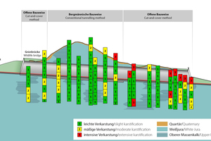  Geological longitudinal section 