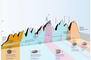  Geologie entlang des Brenner Basistunnels 