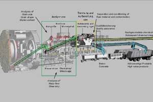  Design of a prototype for real-time analysis of tunnel excavation material for TBM drives [6] 