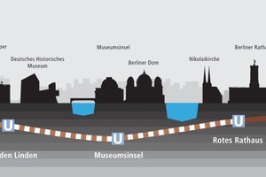  After the breakthrough between the new U5 tunnel and the Brandenburg Gate Station in Berlin, the tracks are now being laid. As from 2020, the 1.6 km long section closing the gap between the U5 and U55 is scheduled to become operational thus creating a combined 22 km long route  