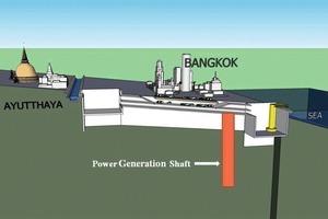  Power Generation Shaft in Multi-Service Flood Tunnel System 