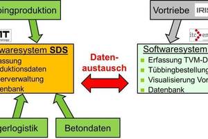  Data management 