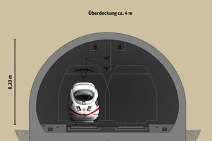  Der Tunnel Widderstall mit 962 m Länge besteht aus einer zweigleisigen Röhre und wird in offener Bauweise erstellt 