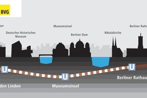  Das Projekt „Neue U5“ umfasst die Verlängerung der bestehenden Berliner U-Bahnlinie 5 über den Alexanderplatz hinaus bis zum BrandenburgerTor und die Zusammenführung mit der bereits fertigen U-Bahnlinie 55. Damit wird aus U5 und U55 eine Linie 