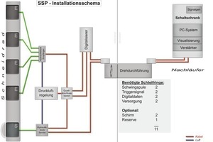  3&nbsp; New installation scheme for the main SSP hardware components 
