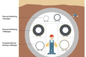  2 Standard cross-section through the tunnel 