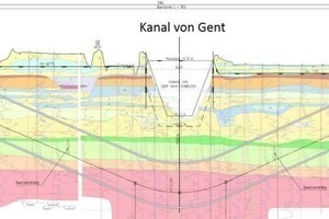  2	Geologischer Längsschnitt Sluiskiltunnel. Schichtenaufbau von oben nach unten: Holozäne Deckschicht, pleistozäner Sand (Formatie van Boxtel), Boom’scher Ton, Glaukonithaltiger Sand (Formatie van Tongeren) 