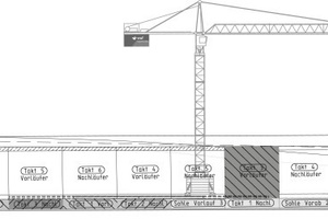  8)	Diagram showing the principle of the concreting cycle | 