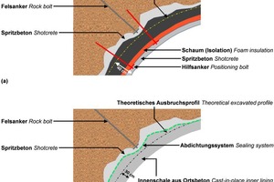  12 a) Norwegian lining; 12 b) Two-layer lining with inner lining of in-situ concrete 