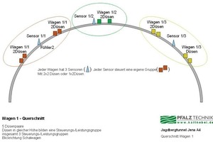  4 Schematic nozzle arrangement 