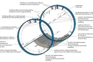  11	Abdichtungssystem im Überblick 