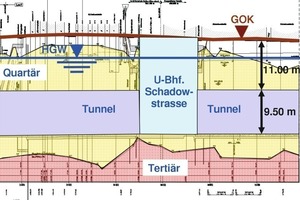  8 Geologischer Längsschnitt Tunneltrasse 