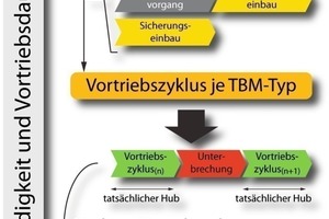  4 Scheduling chart and functions, SIMTUNNEL PRO 2.0 