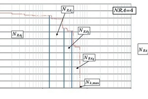  Differenzierung der F-N-Kurve in vier Teilflächen 