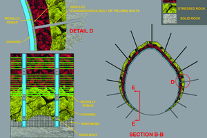  In loose and stressed rock, combinations of ground support can be used such as yielding rock bolts, channels, McNally slats, and wire mesh 