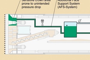  Schema Additional Face Support System AFS 