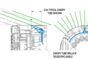  The diagram shows the canopy tube spacing to stabilize ground above the Kargı TBM; the TEP II drill is similar in design and operation 