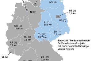  Längenmäßige Zuordnung der zum Jahreswechsel 2011/12 im Bau befindlichen Verkehrstunnelprojekte auf die Bundesländer (Tabelle 2); in Klammern jeweils die Anzahl der gemeldeten Verkehrstunnelprojekte 