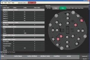  In this hypothetical illustration, an operator sees flagged cutters that are above a threshold limit indicating the presence of a fault zone 