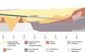  Tnel Emisor Oriente route cross-section 