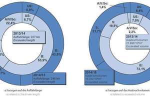  1	Anteil der verschiedenen Arten der Tunnelnutzung (vgl. Tabelle 1) 