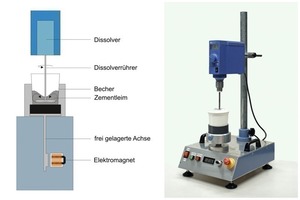  2 Abreißtest-Gerät von HeidelbergCement zur Bestimmung der Wirksamkeit von alkalifreiem Beschleuniger 