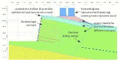  4)	FE-model for the soil nailing in the area of the Tunnel Hain 