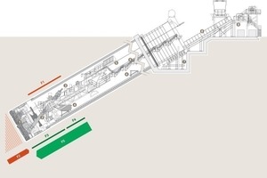  Schematic presentation of the system and machine components as well as the active forces: F1 pulling cable, F2 water and earth pressure, F3 TBM, F4 back-up system, F5 thrusting jacks, 1 cutting wheel, 2 screw conveyor, 3 control stand, 4 winch car, 5 pulling cable, 6 escalator elements, 7 tilting shield cradle, 8 starting-up structure for back-up system, 9 winch platform 