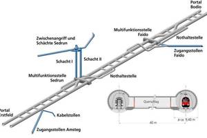  Schematic view of the tunnel system 