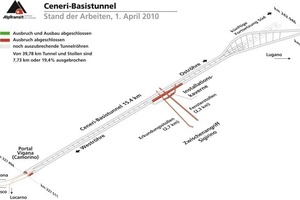  1 Stand der Arbeiten Ceneri-Basistunnel zum 1. April 2010 