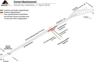  1 Stage reached by work on the Ceneri Base Tunnel on April 1, 2010 