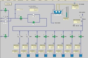  8 Controlling of infiltration plant 